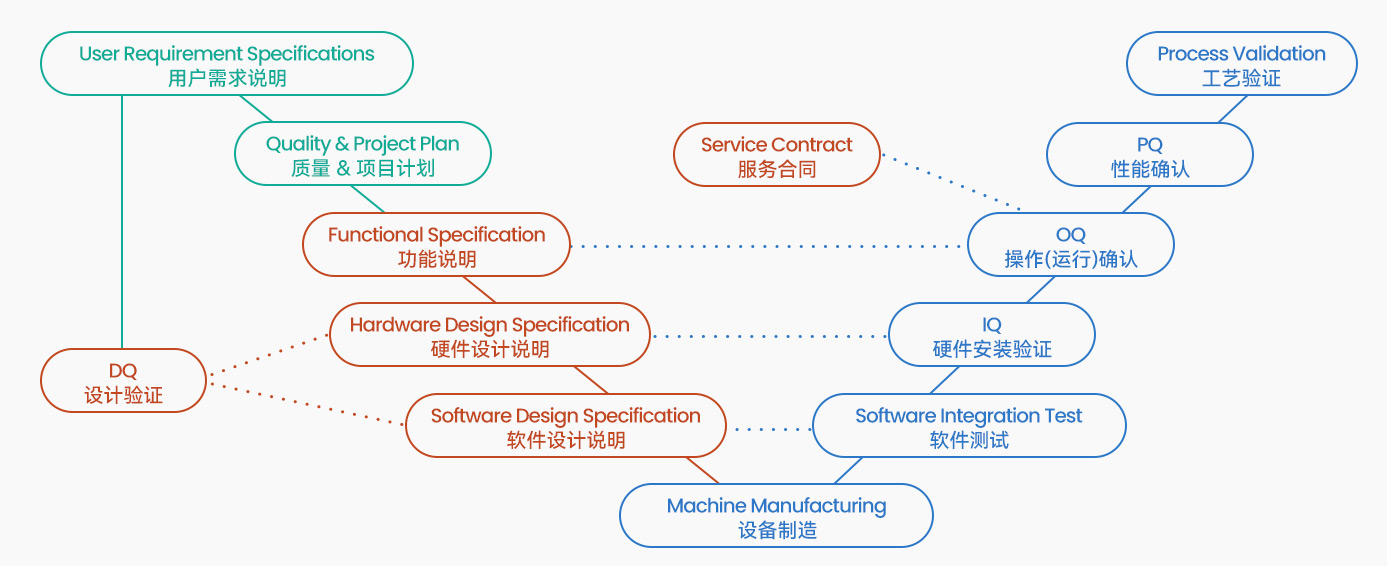 羞羞视频下载APP認證服務